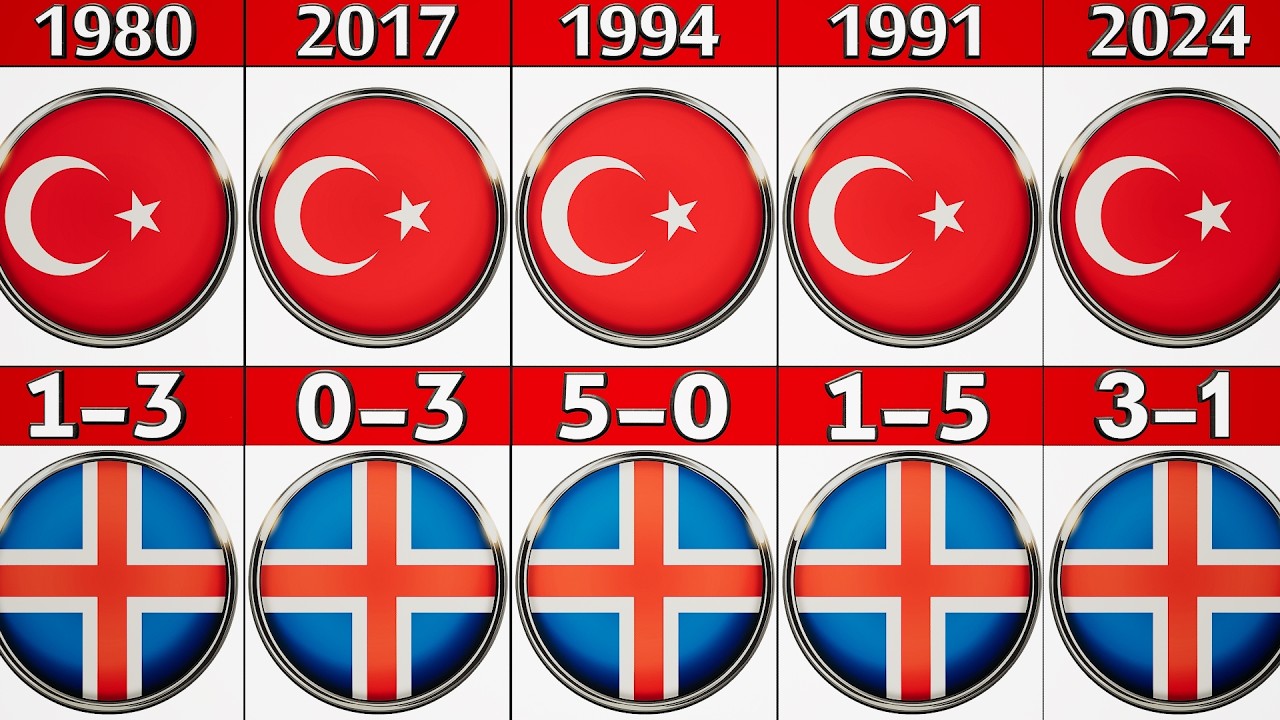 Turkey vs Iceland: All-time Match Results & Records..