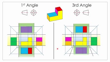 Orthographic 7:  Explaining the 1st and 3rd angle systems