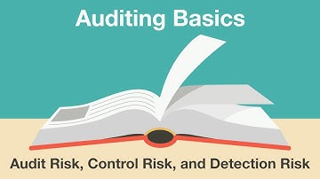 Auditing Basics: Audit Risk, Control Risk, and Detection Risk for SOC 1 and SOC 2 Compliance