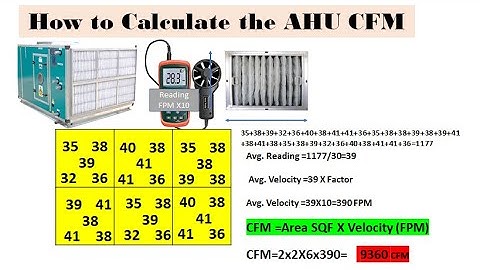 AHU CFM Calculation
