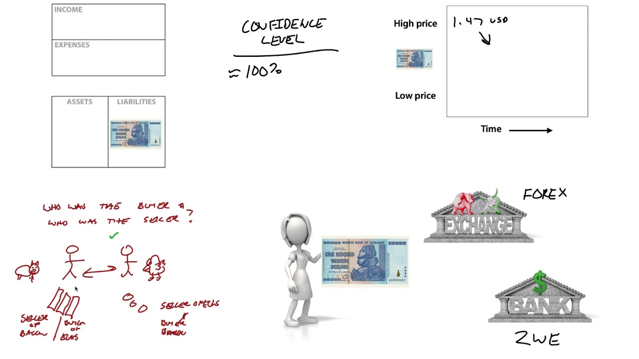 Cash flow 010 Short positions part e currency example - YouTube