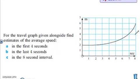 Tangent Lines and Rates of Change