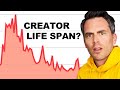 How Long Do Creators Last?