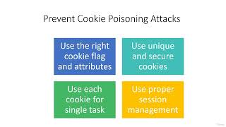 248 Cookie Poisoning