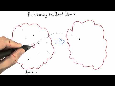 Partitioning The Input Domain - Software Testing