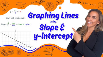 Graphing Lines Using Slope & Y-intercept