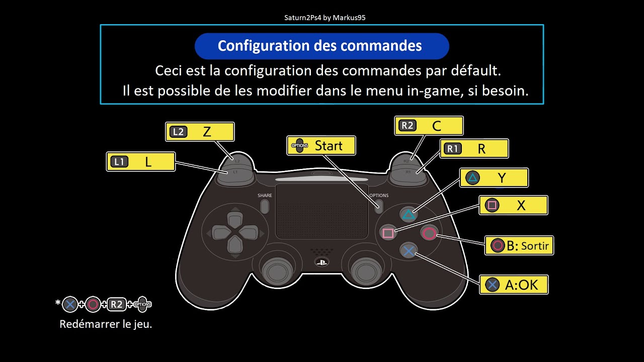 The State of Saturn Emulation on the PS4 SHIRO