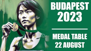 2023 World Athletics Championships Budapest | Medal Table Day 4 (22 August) budapest23