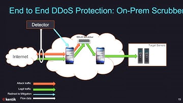 Next-Generation DDoS Detection: Leveraging the Power of Big Data Analytics: Webinar