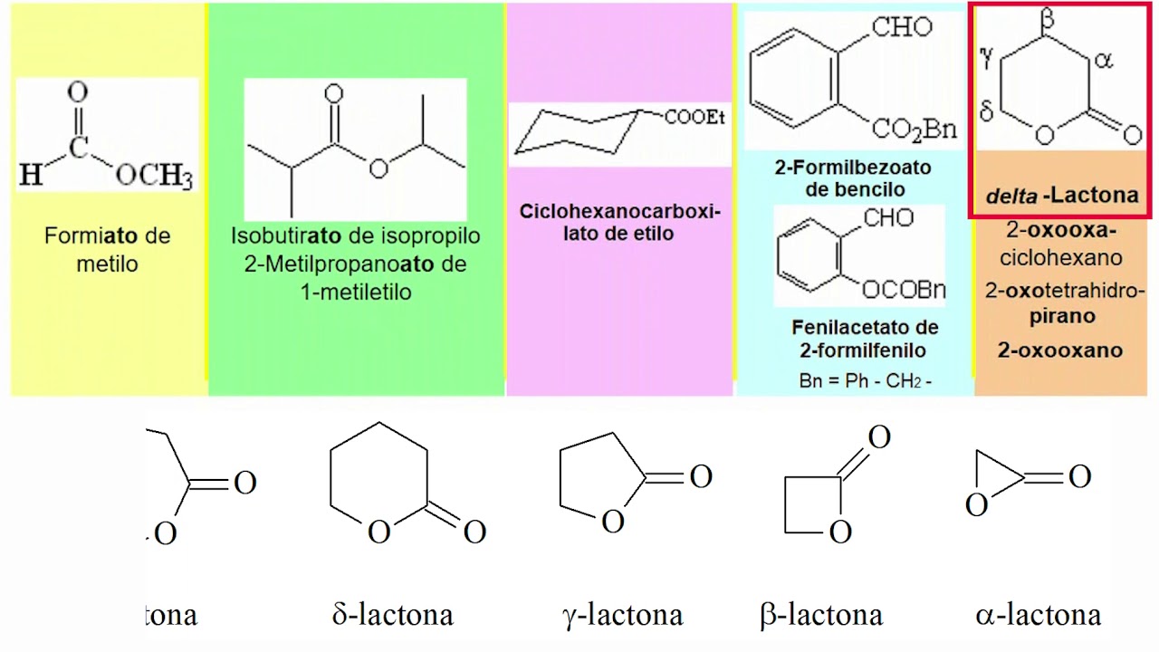 Nomenclatura de ésteres. Aprende Química Orgánica conmigo YouTube
