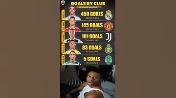 Thumbnail of 🇵🇹Ronaldo has now scored his 8️⃣3️⃣rd goal for AL-NASSR👑! #alnassr #shortsfeed #football #cr7 #uk