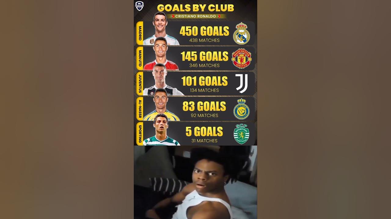 🇵🇹Ronaldo has now scored his 8️⃣3️⃣rd goal for AL-NASSR👑! #alnassr #shortsfeed #football #cr7 #uk