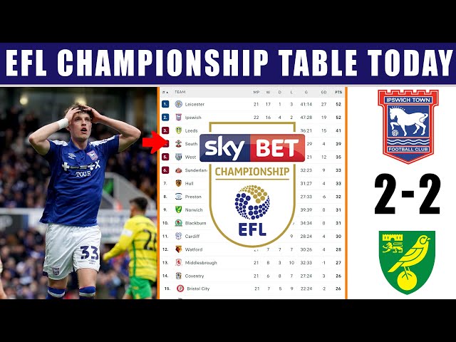 Palpite: Norwich x Millwall – EFL Championship (2ª Divisão do Inglês) –  20/8/2023