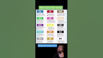 Thumbnail of Color Meanings - Color of your Aura #auras #spirituality #psychology