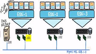 11  Virtual Switch vSwitch Overview