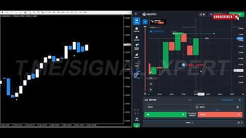 💹 Top Secret Binary Options Indicator | Non Repaint + High Accuracy Setup 😱 TRADING VIEW INIDCATOR