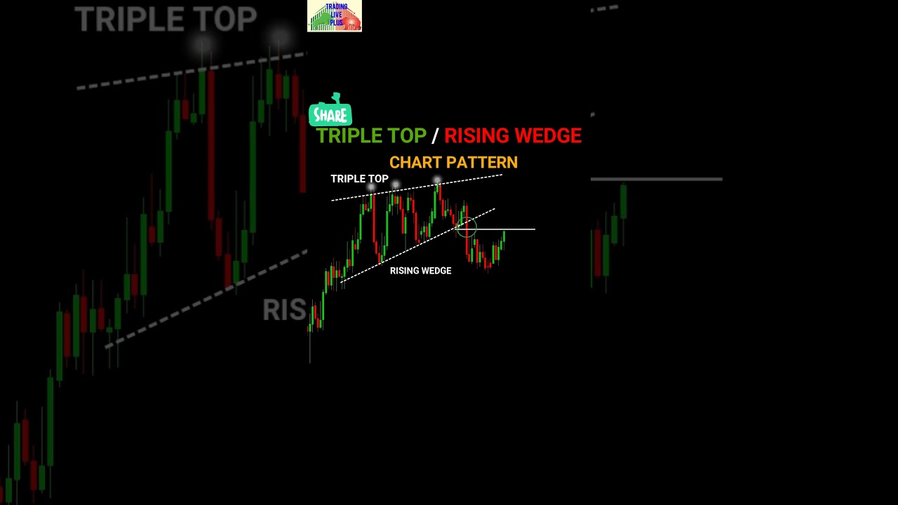 TRIPLE TOP RISING WEDGE ChartPatterns