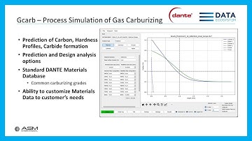 Reduce Carburization Cycle Time by 25% Using ASM Data Ecosystem
