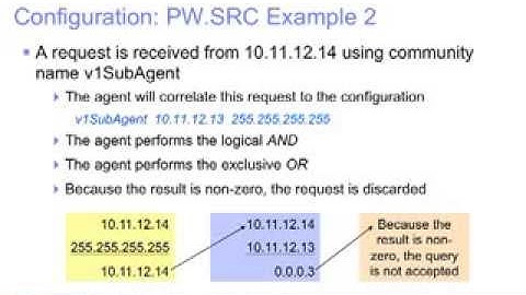 z/OS SNMP Versions, Models, and Configuration