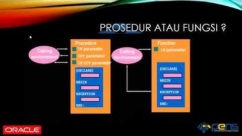 Praktikum 9   Creating Functions