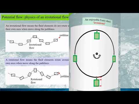 [Fluid Dynamics: Potential