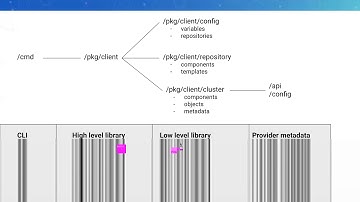 Cluster API Provider Implementers Office Hours - October 22, 2019 12:00 PT