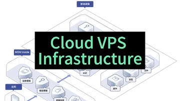 A Deeper Look into Cloud VPS Infrastructure: Security, Speed, and Scalability - Raksmart