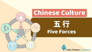 Chinese for Kids – Chinese Five Forces 五行 | Chinese Culture Gems | Little Chinese Learners