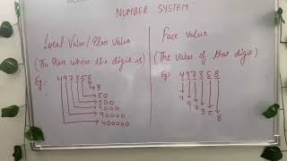 Difference between face value and place value