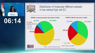 Cancer Personomics Launching The Missile - Localised Endometrial Carcinoma.