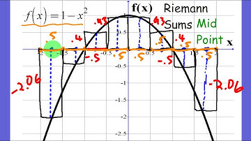 Midpoint Riemann Sums for Definite Integral