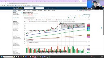 Morning Pre-Market Show