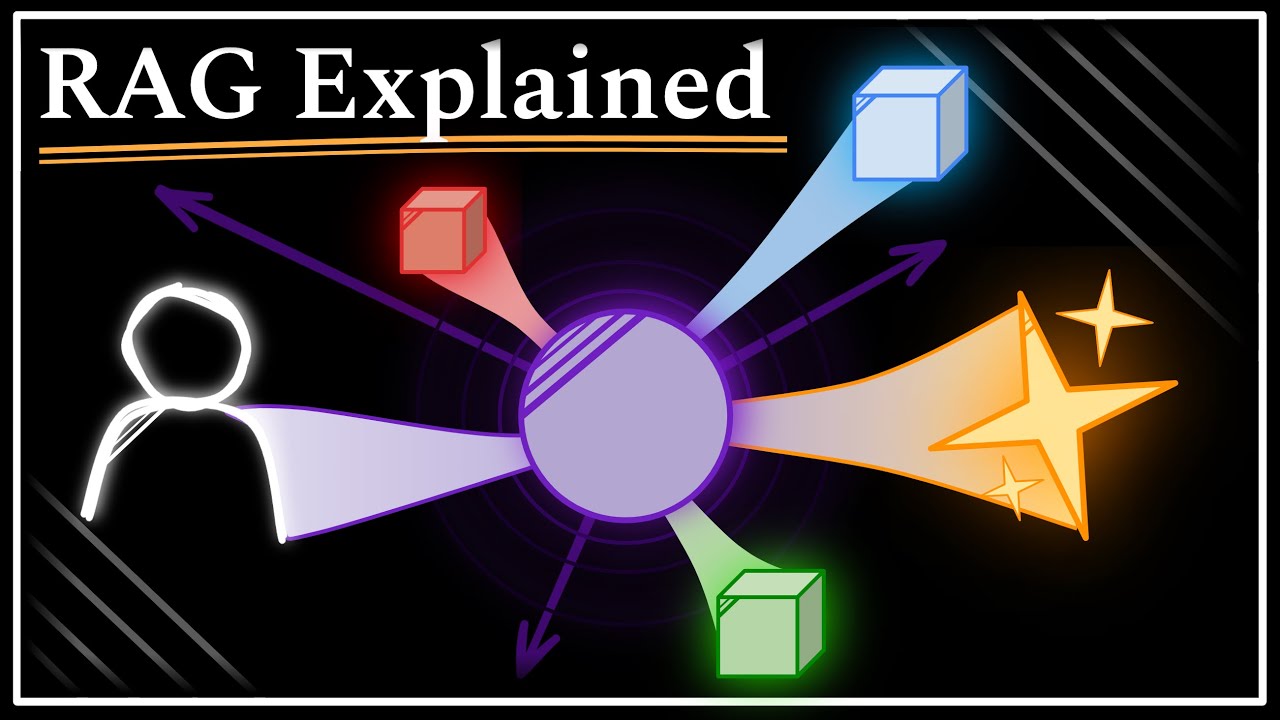 Retrieval Augmented Generation (RAG) Explained in 8 Minutes! - YouTube