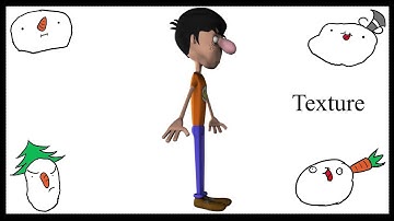 Multimedia University Animation Final Year Project 1 Character Modelling and Texturing