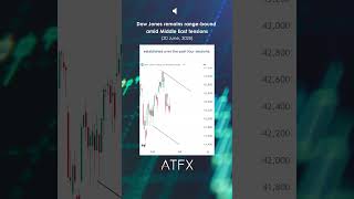 Dow Jones Analysis: Dow Jones remains range-bound as of Middle East Tensions | ATFX