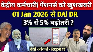 खशखबर, Fitment Fector म फयद,1 Jan स Da 3 स 5% बढग, कदरय करमचर पशनरस क लए खबर