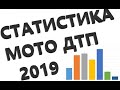 Статистика МОТО ДТП 2019. Питер.