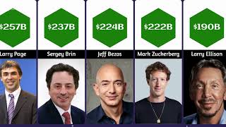Top 30 Richest Billionaires in 2026