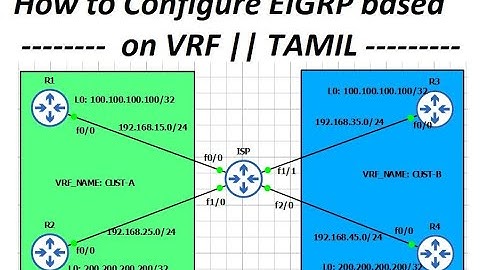 How to Configure EIGRP with VRF || TAMIL || GNS3