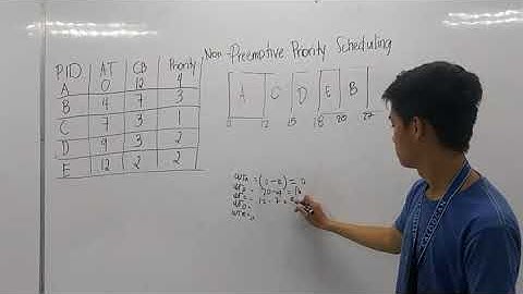 BT503-NON-PREEMPTIVE PRIORITY SCHEDULING (MANALAOTAO,JUANICIO G.)