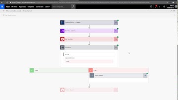 Create a User in Service Now From Dynamics: Dynamics + Flow + ServiceNow