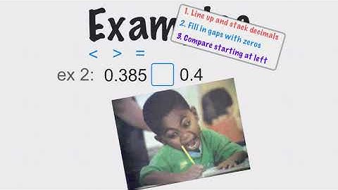 Comparing and Ordering Decimals