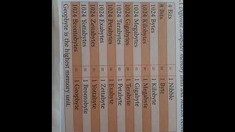 IGCSE ICT Class 5 - Data Storage Media (part 2)