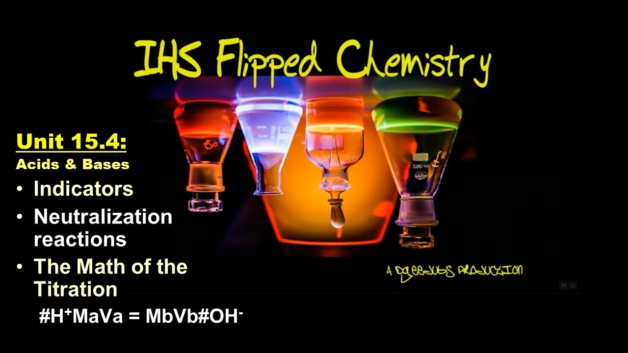 Unit 15.4 Indicators, Neutralization Reactions, & Using the Titration
