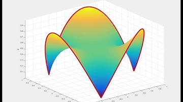Minimal surface - Jacobi method