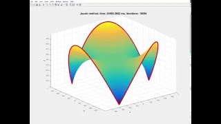 Minimal surface - Jacobi method