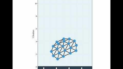 Triangular Mesh Simulation using PyTorch