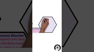 An Overview Of Tajfels Minimal Group Experiments