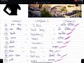 30 Hebrew Words in Nepali | Learn Hebrew Online 📚