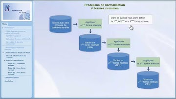 Modélisation des données - Normalisation et formes normales